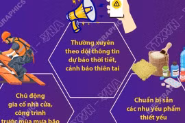Ngày truyền thống phòng, chống thiên tai Việt Nam: Kỹ năng ứng phó với thiên tai