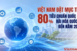 Việt Nam đặt mục tiêu 80% tiêu chuẩn quốc gia hài hòa quốc tế vào năm 2035