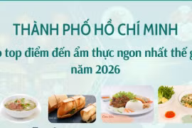 Thành phố Hồ Chí Minh đứng thứ 6 trong danh sách 20 thành phố ẩm thực ngon nhất thế giới năm 2026 do tạp chí Time Out công bố, khẳng định vị thế trên bản đồ ẩm thực thế giới.