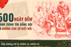 Chiến dịch 500 ngày đêm: Hành trình tìm đồng đội và những con số biết nói