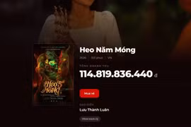 Phim điện ảnh "Heo năm móng" vượt mốc 114 tỷ đồng, giữ vững top 1 phòng vé
