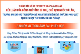 Ba nhiệm vụ trọng tâm sau Phiên họp Ban chỉ đạo Trung ương về hoàn thiện thể chế