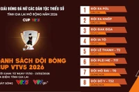 8 đội bóng tranh tài ở Giải Bóng đá nữ các dân tộc thiểu số tỉnh Gia Lai mở rộng.