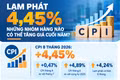 Lạm phát gần 4,5%: Các mặt hàng có thể tăng giá cuối năm