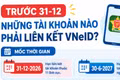 Trước 31-12, những tài khoản kinh doanh và chứng khoán nào phải liên kết VNeID?
