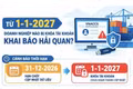 Từ 1-1-2027, doanh nghiệp nào bị khóa tài khoản khai báo hải quan?