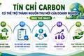 Tín chỉ carbon có thể trở thành nguồn thu mới của doanh nghiệp như thế nào?