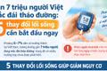 Gần 7 triệu người Việt mắc đái tháo đường: 5 thay đổi lối sống cần bắt đầu ngay