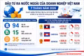 Top thị trường doanh nghiệp Việt đầu tư nhiều nhất năm 2026