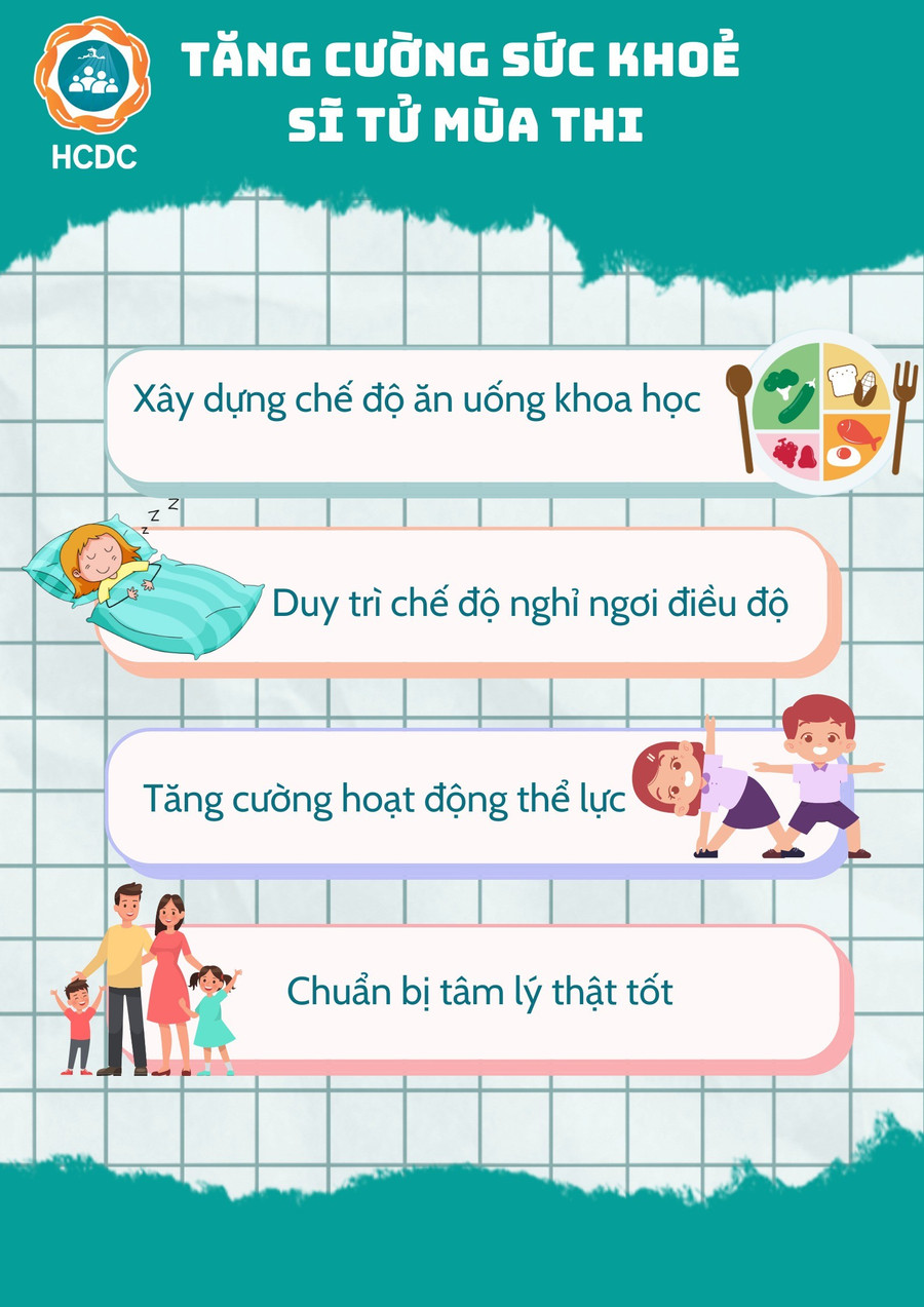 Tăng cường sức khoẻ mùa thi. (Nguồn: Sức khỏe cộng đồng – HCDC) tang-cuong-suc-khoe-si-tu-mua-th.jpg