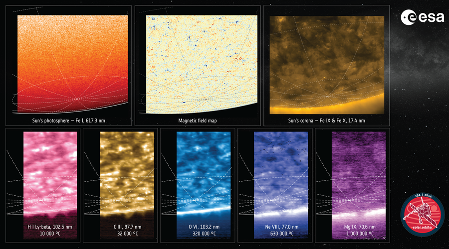 Một số góc nhìn về cực Nam Mặt Trời được tàu Solar Orbiter vào tháng 3/2025. (Ảnh: ESA) c4bj5f9b.png
