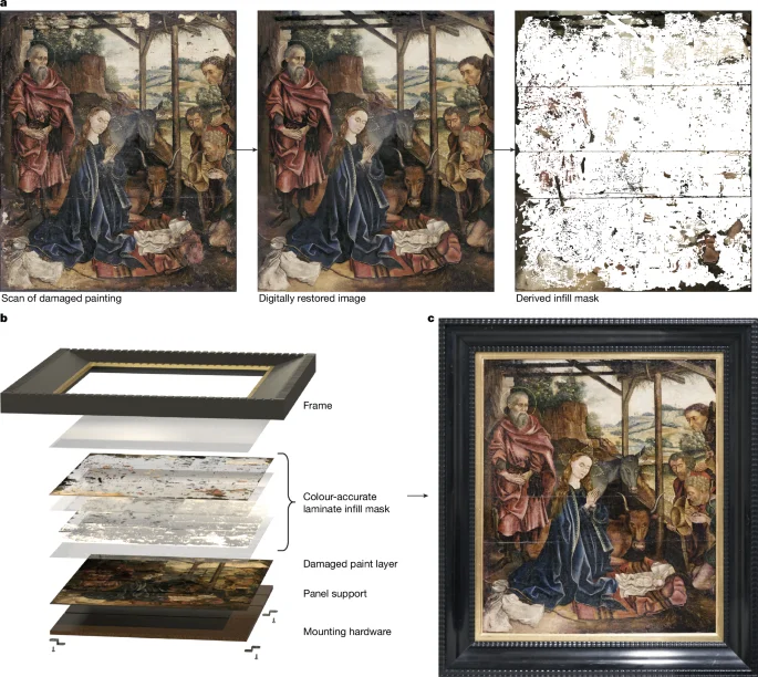 Bức tranh được phục chế với mặt nạ laminate. (Ảnh: Franetic) vumfzp0w.png