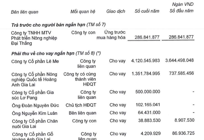 Báo cáo tài chính hợp nhất năm 2021 đã kiểm toán. (Nguồn ảnh theo NLĐO) Nguồn: Báo cáo tài chính hợp nhất năm 2021 đã kiểm toán.