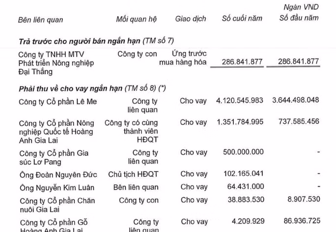 Nguồn: Báo cáo tài chính hợp nhất năm 2021 đã kiểm toán.