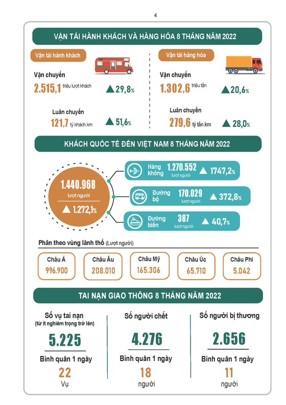 Nguồn: Tổng cục Thống kê