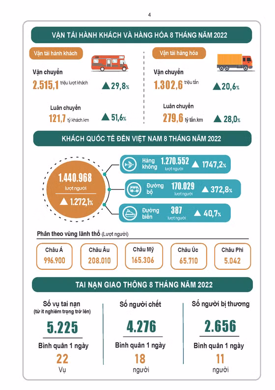 Nguồn: Tổng cục Thống kê