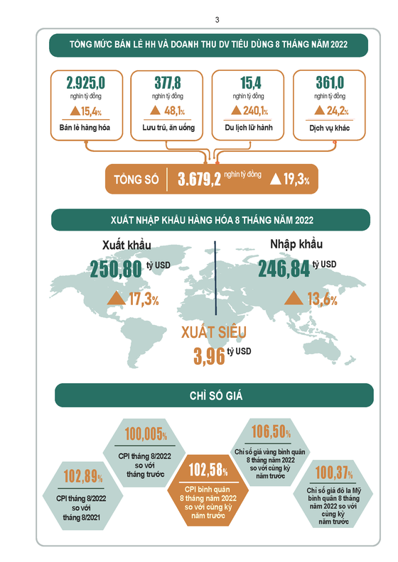 Nguồn: Tổng cục Thống kê