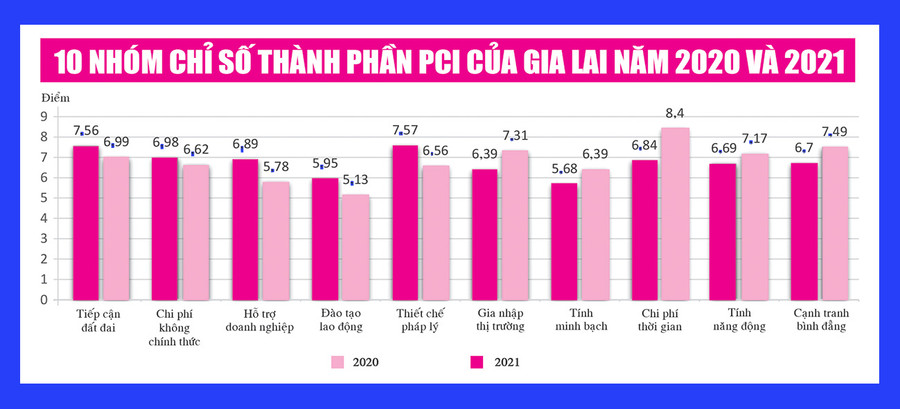 Đồ họa: Minh Huệ Đồ họa: Minh Huệ