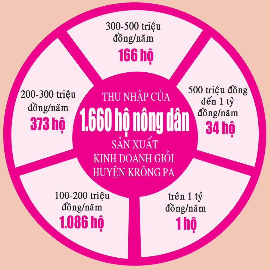 Đồ họa: Minh Huệ Đồ họa: Minh Huệ