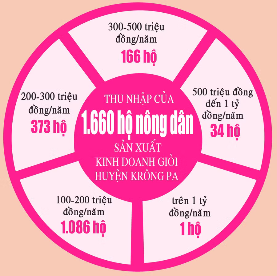 Đồ họa: Minh Huệ