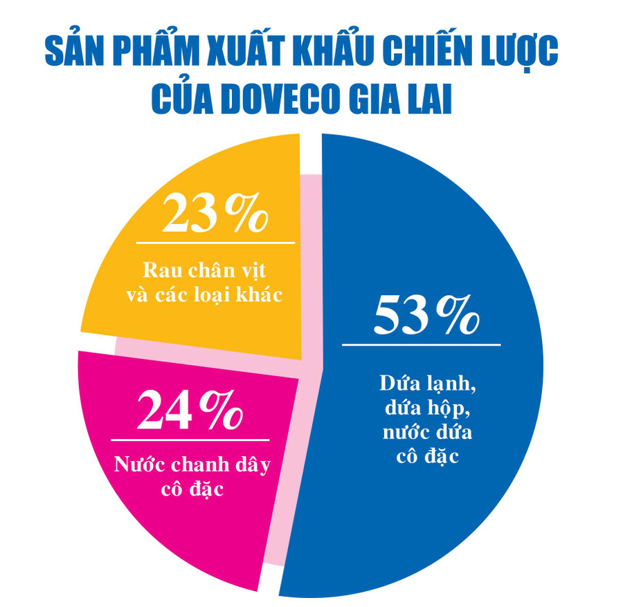 Đồ họa: Minh Huệ Đồ họa: Minh Huệ