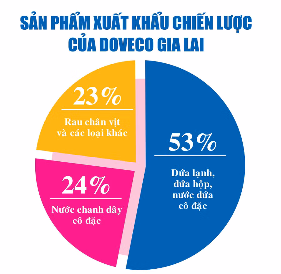 Đồ họa: Minh Huệ