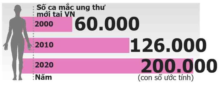 Đồ họa: Du sơn