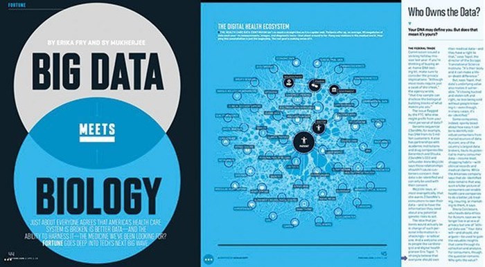 Trong những năm gần đây người ta bắt đầu nói nhiều đến những thành quả y khoa, từ việc thu thập, phân tích và khai thác dữ liệu sinh học.