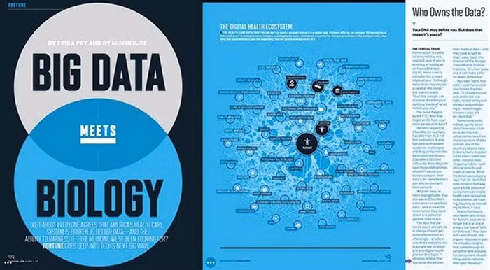 Trong những năm gần đây người ta bắt đầu nói nhiều đến những thành quả y khoa, từ việc thu thập, phân tích và khai thác dữ liệu sinh học.