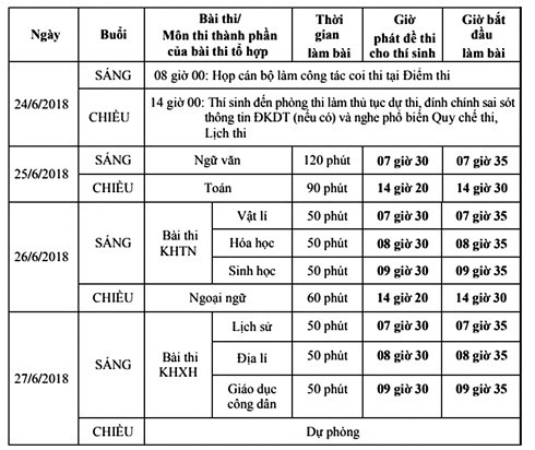 Lịch thi THPT quốc gia 2018