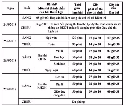 Lịch thi THPT quốc gia 2018