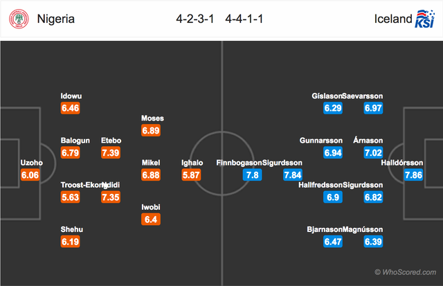 Đội hình ra sân dự kiến của hai đội