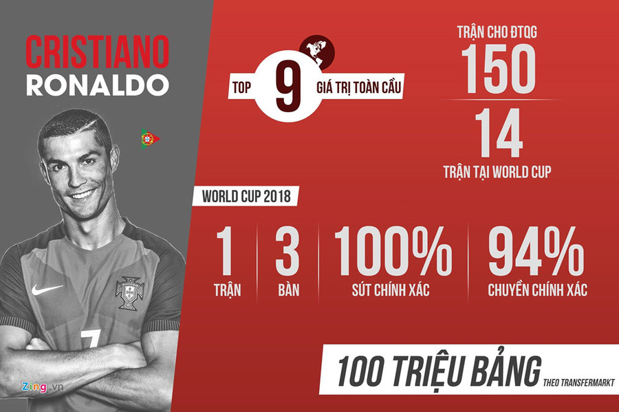 "Cơn điên" của Ronaldo mới chỉ bắt đầu. "Cơn điên" của Ronaldo mới chỉ bắt đầu.