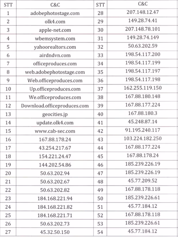 Danh sách các tên miền/IP máy chủ điều khiển mã độc (Nguồn: Cục An toàn thông tin)