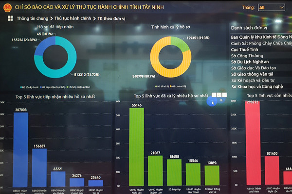Thủ tướng Chính phủ đã chuyển nhiệm vụ xây dựng chính phủ điện tử từ Văn phòng Chính phủ về Bộ TT&TT. Ảnh: Trọng Đạt