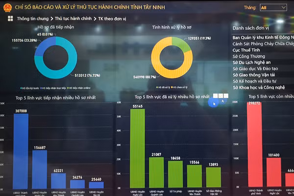 Thủ tướng Chính phủ đã chuyển nhiệm vụ xây dựng chính phủ điện tử từ Văn phòng Chính phủ về Bộ TT&TT. Ảnh: Trọng Đạt
