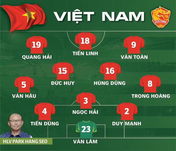 Đội hình xuất phát của tuyển Việt Nam - Đồ họa: AN BÌNH
