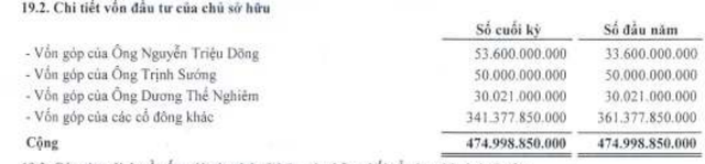 (Ảnh chụp BCTC Dầu khí Cửu Long)