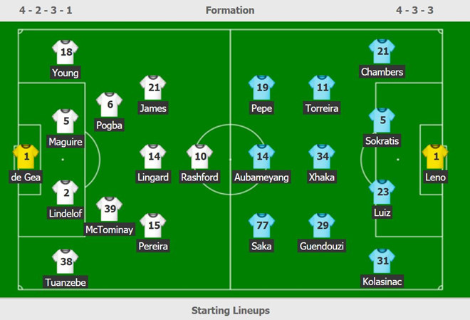  Đội hình ra sân của Man Utd và Arsenal.