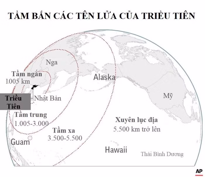 Tầm bắn ước tính của các loại tên lửa của Triều Tiên. Đồ họa: AP.