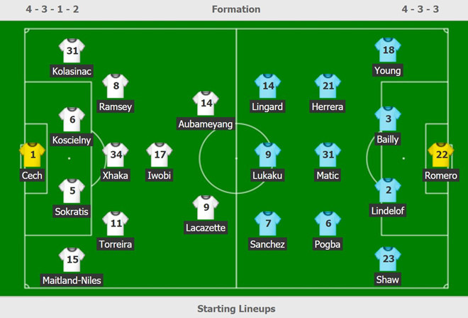 Đội hình ra sân của 2 CLB.