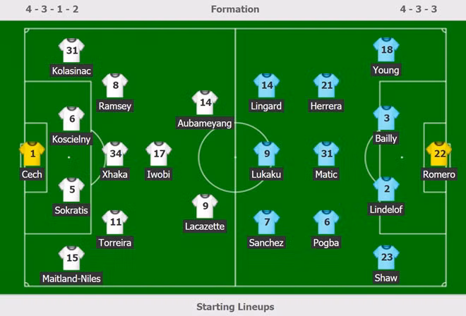 Đội hình ra sân của 2 CLB.