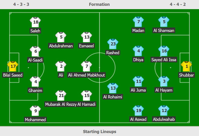  Sơ đồ chiến thuật của chủ nhà UAE và đội khách Bahrain.