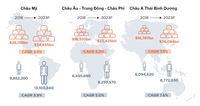 Số lượng người giàu và khối tài sản của nhóm này ở các khu vực trên thế giới vào năm 2018 và năm 2023 (dự kiến). Ảnh: Wealth-X. Số lượng người giàu và khối tài sản của nhóm này ở các khu vực trên thế giới vào năm 2018 và năm 2023 (dự kiến). Ảnh: Wealth-X.