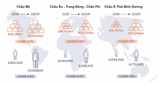  Số lượng người giàu và khối tài sản của nhóm này ở các khu vực trên thế giới vào năm 2018 và năm 2023 (dự kiến). Ảnh: Wealth-X.