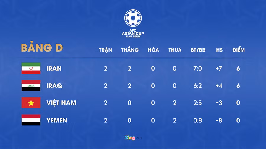 Cục diện bảng D trước lượt trận cuối. Đồ họa: Minh Phúc.