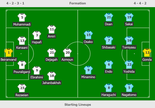Đội hình ra sân của tuyển Iran và Nhật Bản.