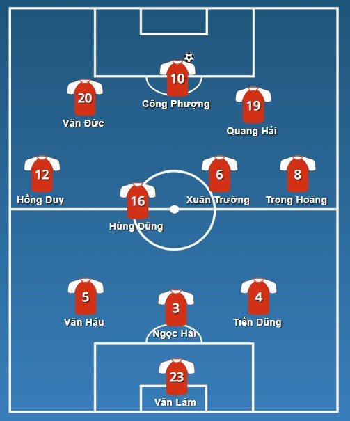 Đội hình dự kiến tuyển Việt Nam đấu Yemen.