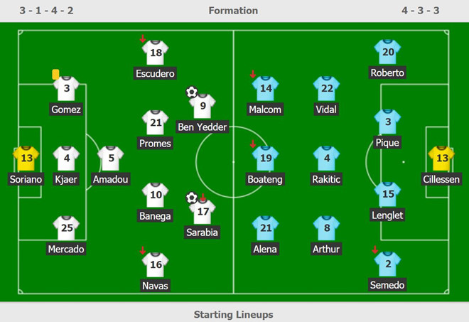  Sơ đồ chiến thuật của Sevilla và Barcelona.