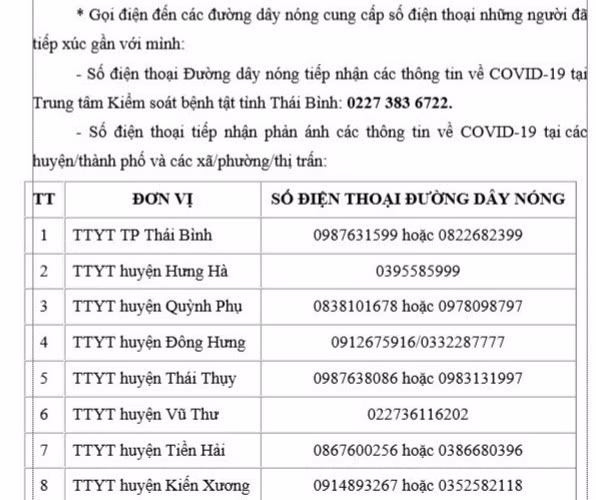  Phụ lục danh sách đường dây nóng cơ quan y tế tại Thái Bình.